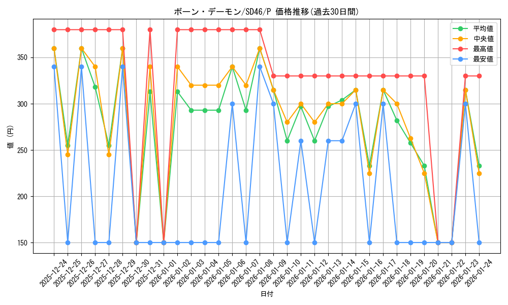 card_1228_series_2504_rarity_2_graph