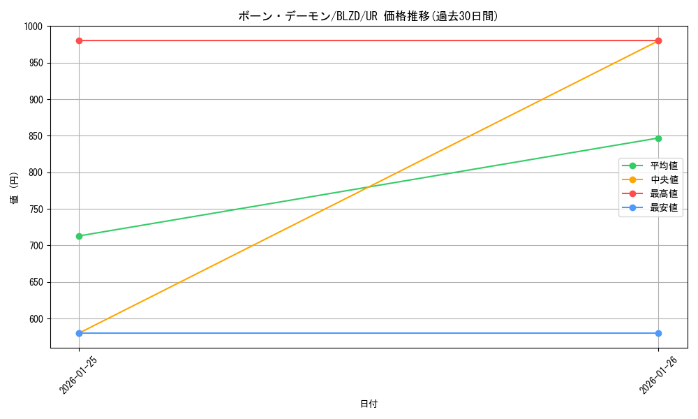 card_1228_series_2790426_rarity_7_graph
