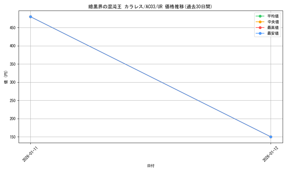 card_1232_series_2517_rarity_7_graph