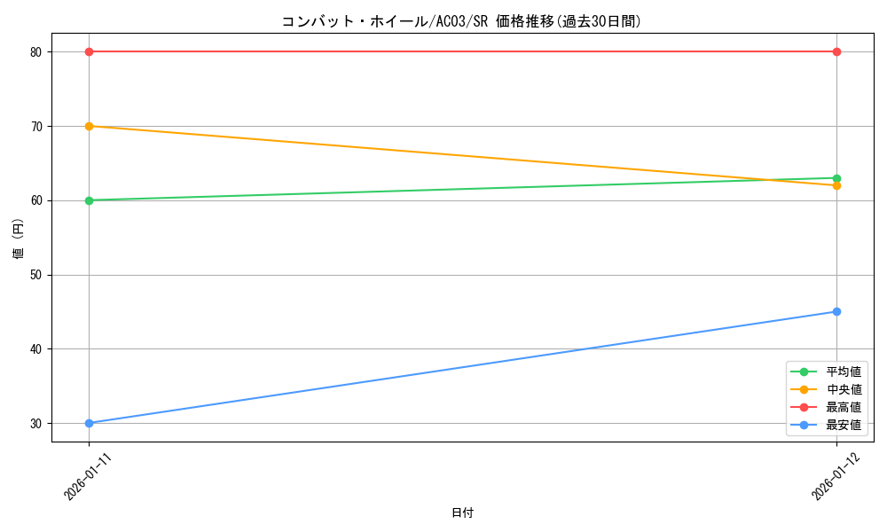 card_1238_series_2517_rarity_3_graph