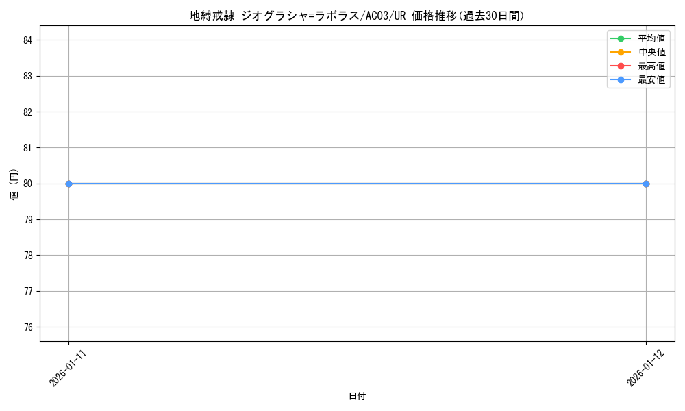 card_1242_series_2517_rarity_7_graph