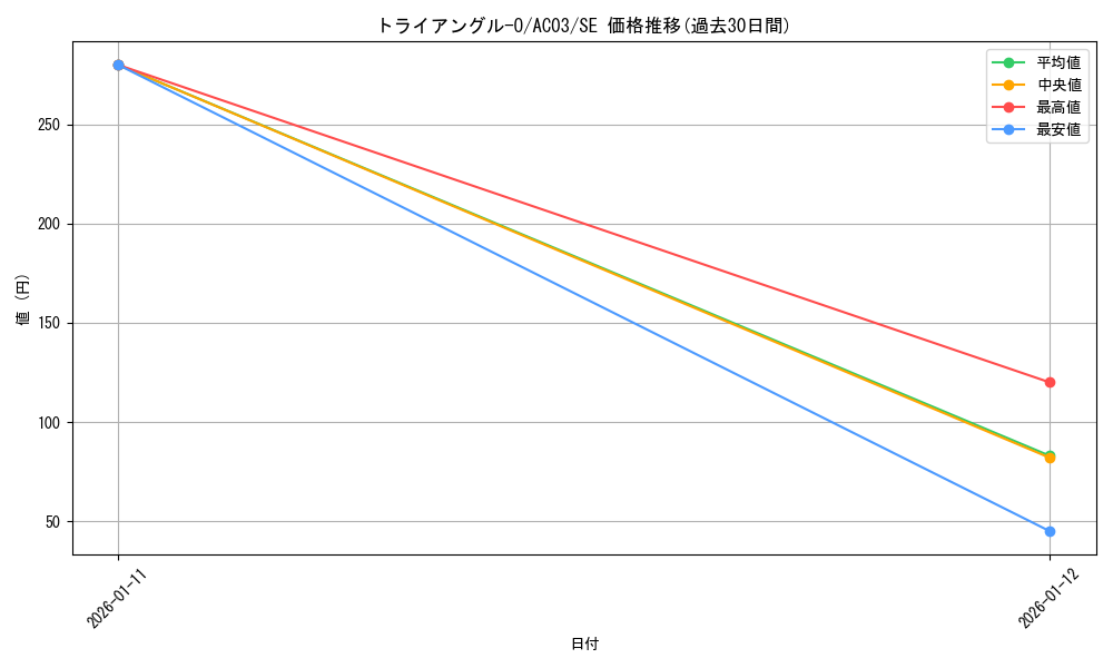 card_1250_series_2517_rarity_5_graph
