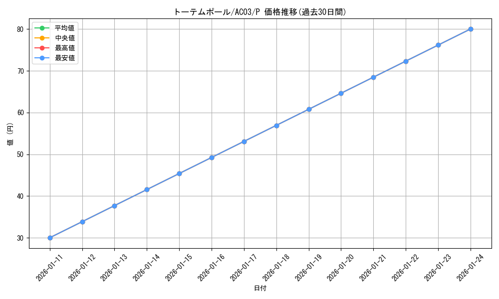 card_1252_series_2517_rarity_2_graph