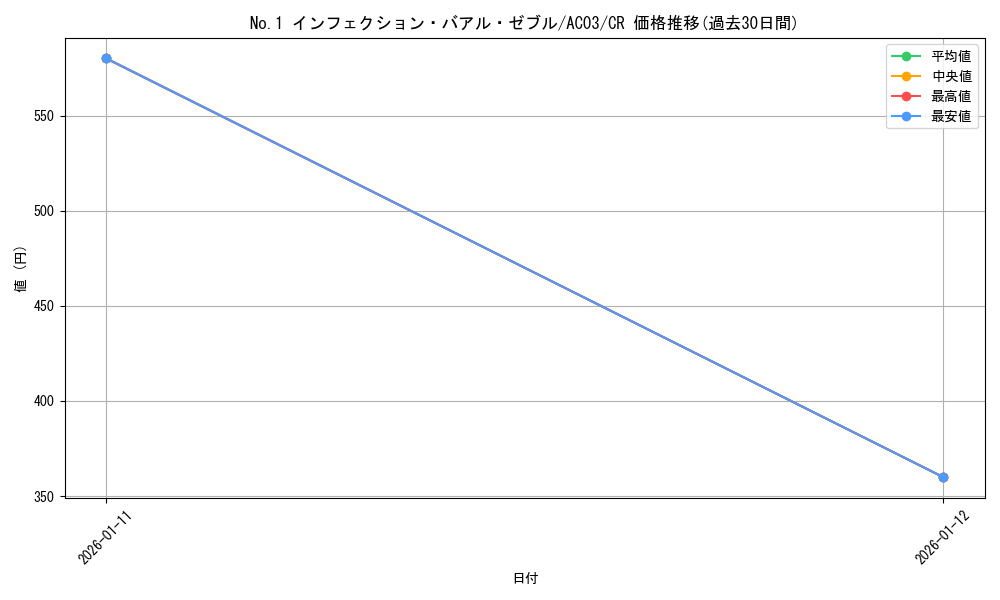card_1254_series_2517_rarity_1299_graph