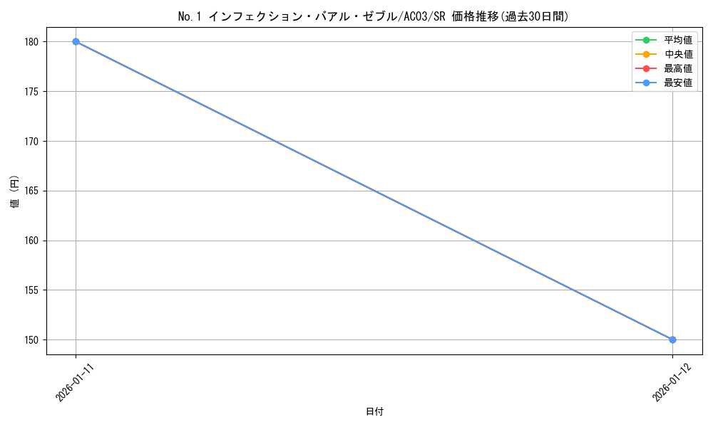 card_1254_series_2517_rarity_3_graph