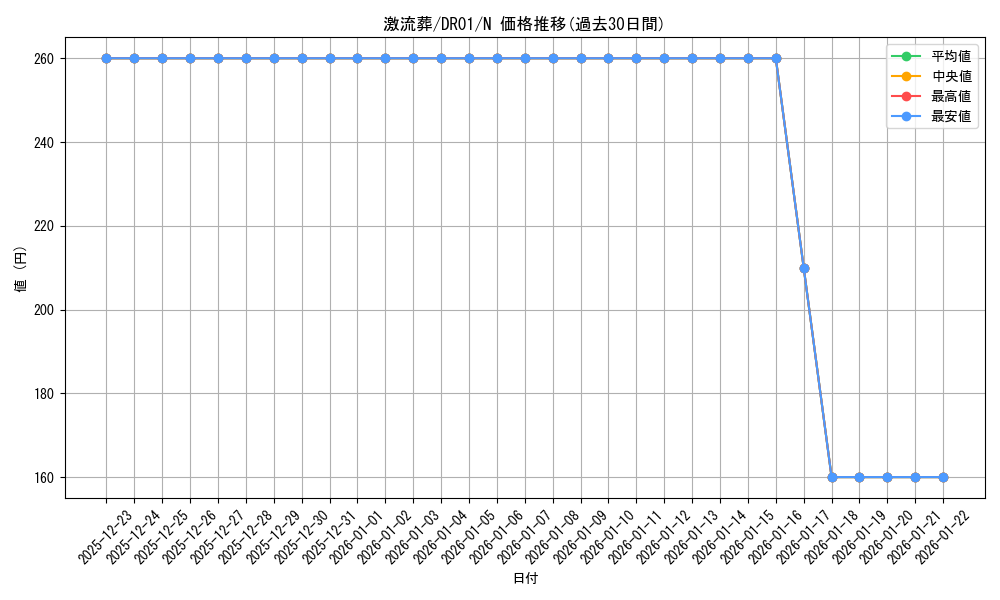 card_12551_series_12056_rarity_1_graph