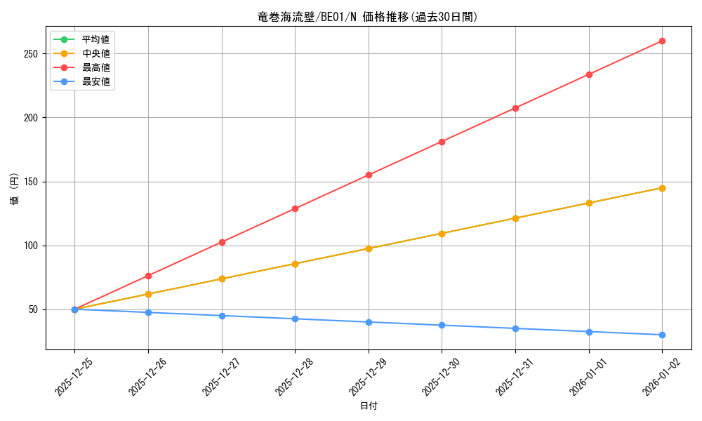 card_12569_series_28960_rarity_1_graph