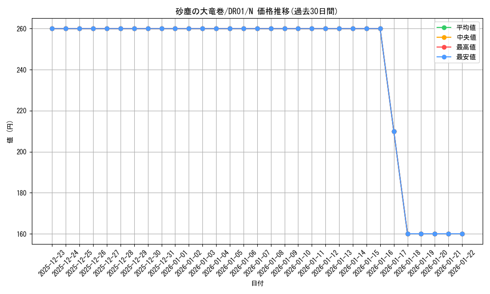 card_12690_series_12056_rarity_1_graph