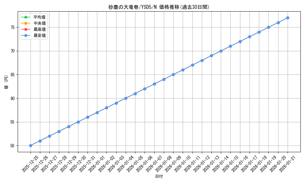 card_12690_series_21231_rarity_1_graph