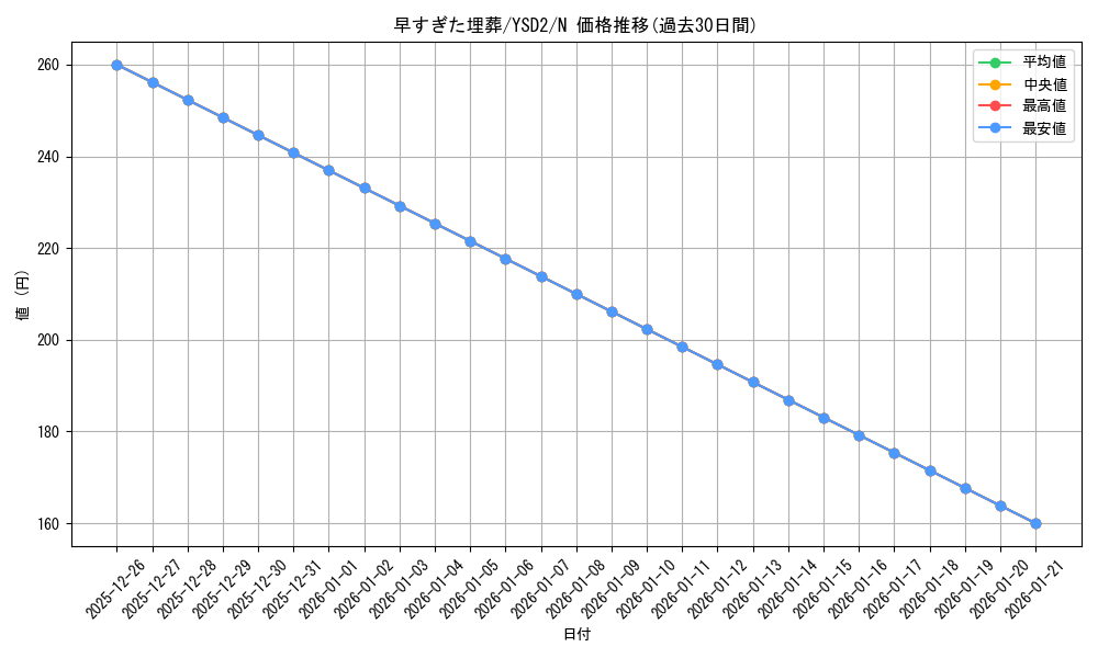 card_12708_series_25900_rarity_1_graph