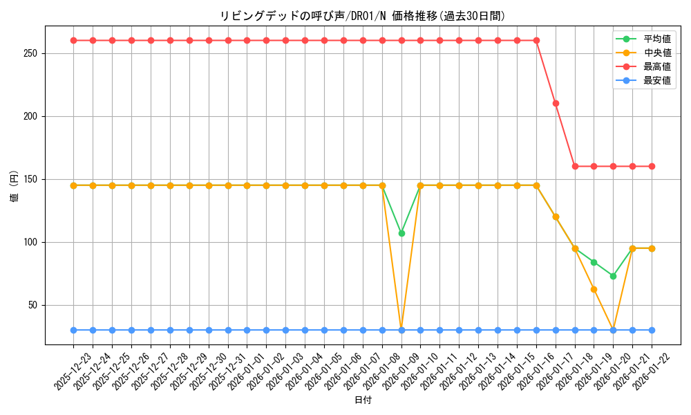 card_12729_series_12056_rarity_1_graph