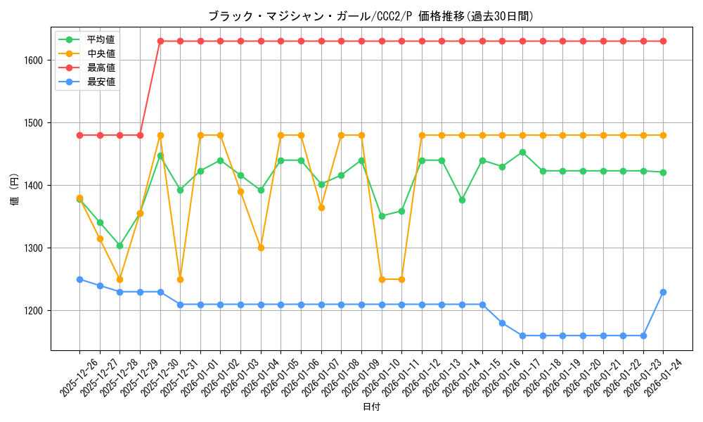card_12730_series_2576_rarity_2_graph
