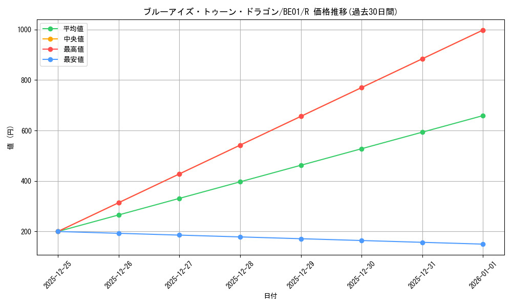 card_12788_series_28960_rarity_62_graph