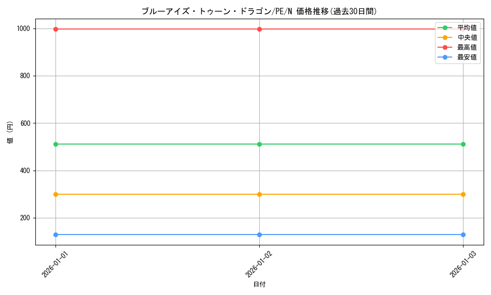 card_12788_series_31190_rarity_1_graph