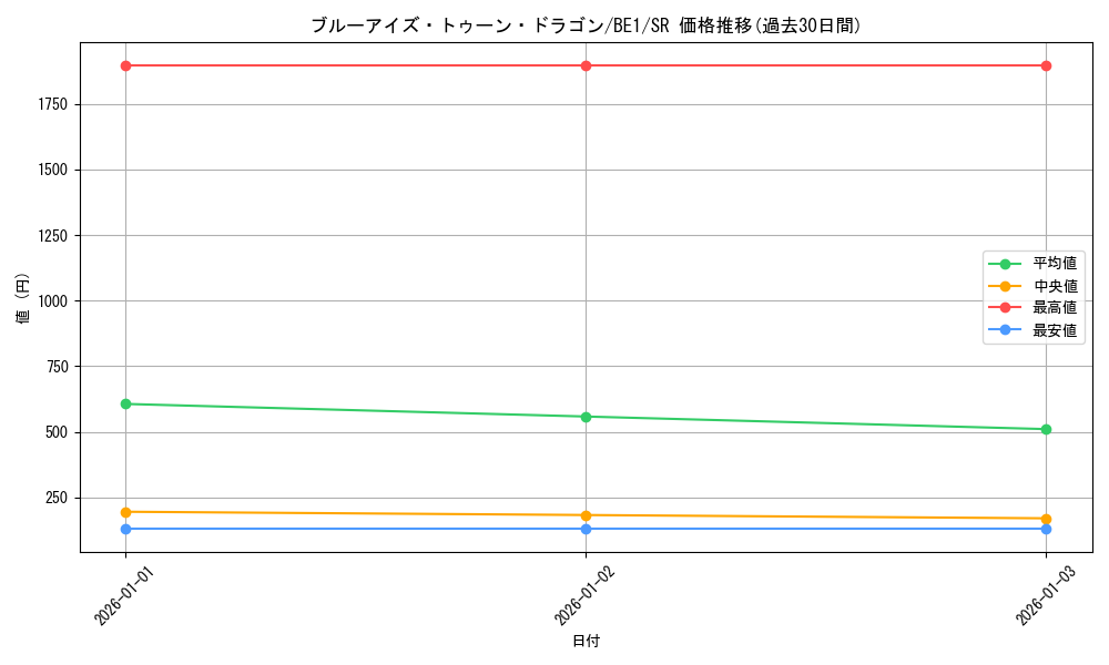card_12788_series_31315_rarity_3_graph