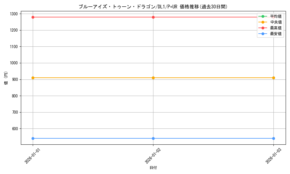 card_12788_series_32215_rarity_495_graph