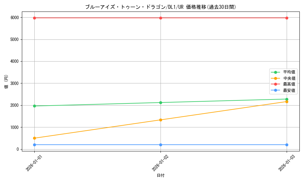 card_12788_series_32215_rarity_7_graph