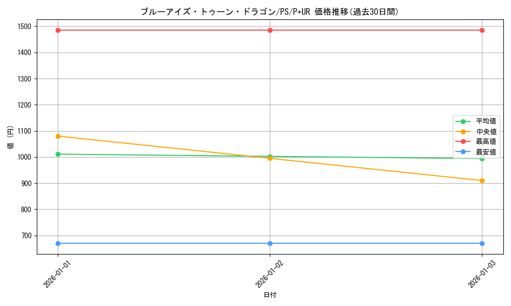 card_12788_series_33460_rarity_495_graph