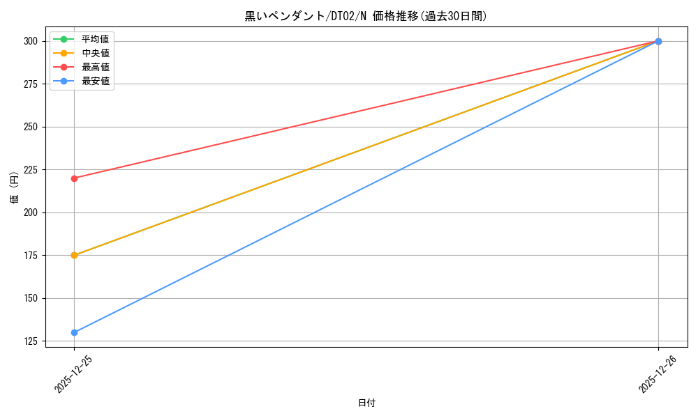 card_12835_series_23730_rarity_1_graph