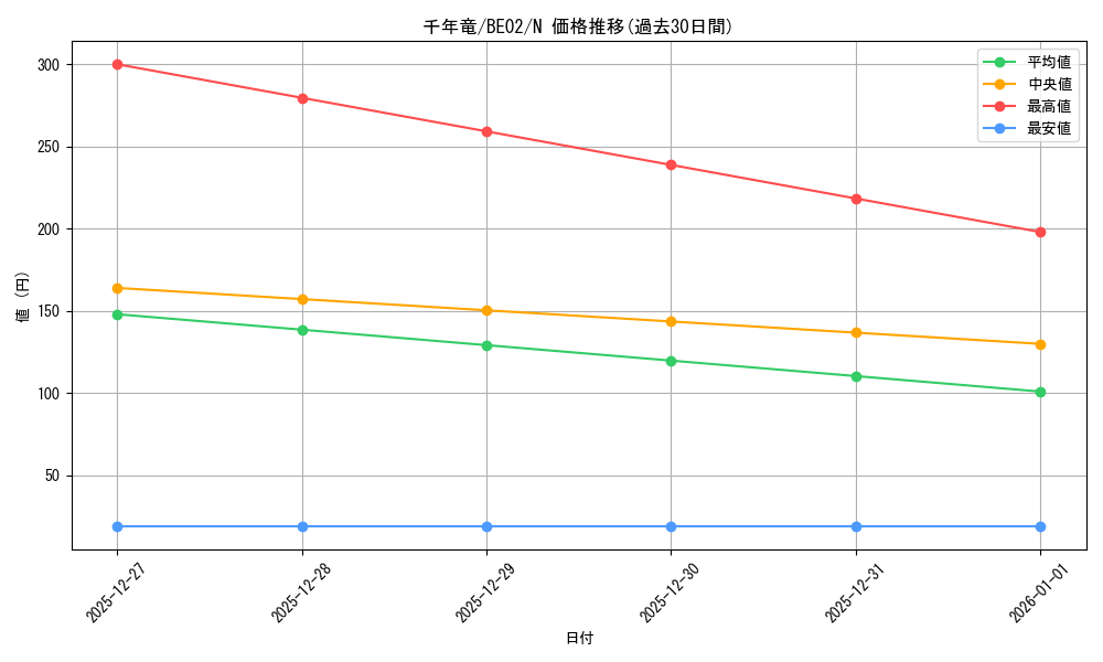 card_13029_series_26804_rarity_1_graph