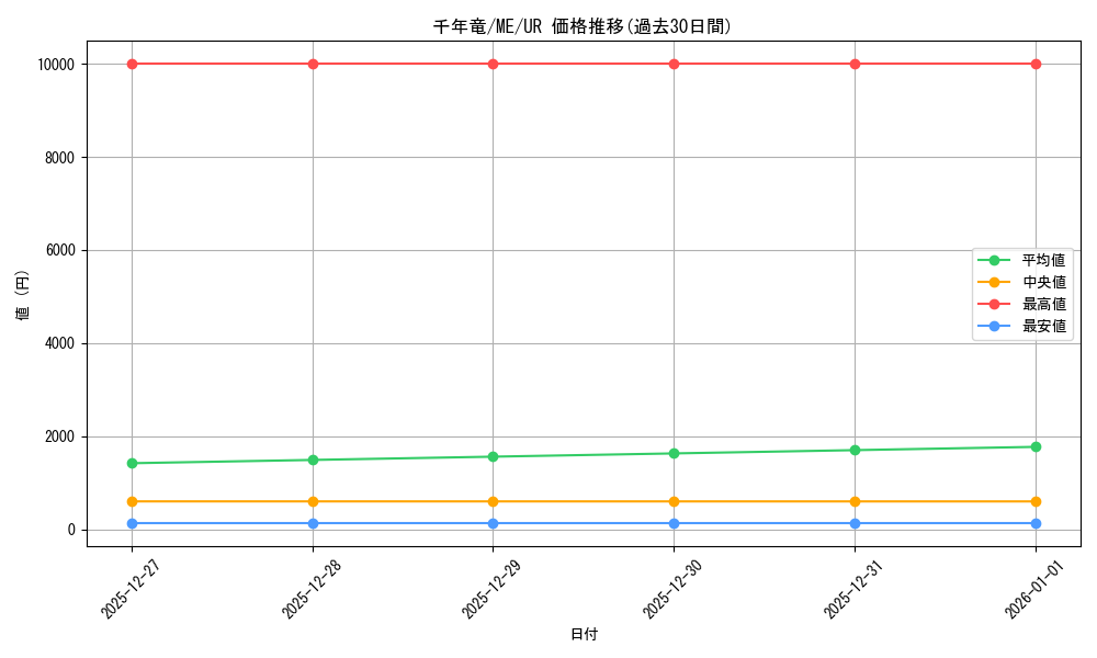card_13029_series_33453_rarity_7_graph