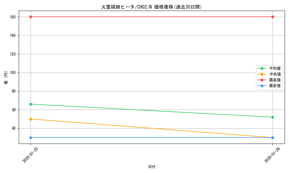 card_1305_series_2789878_rarity_1_graph
