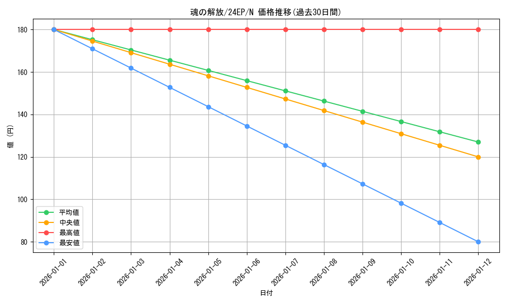 card_13110_series_12187_rarity_1_graph