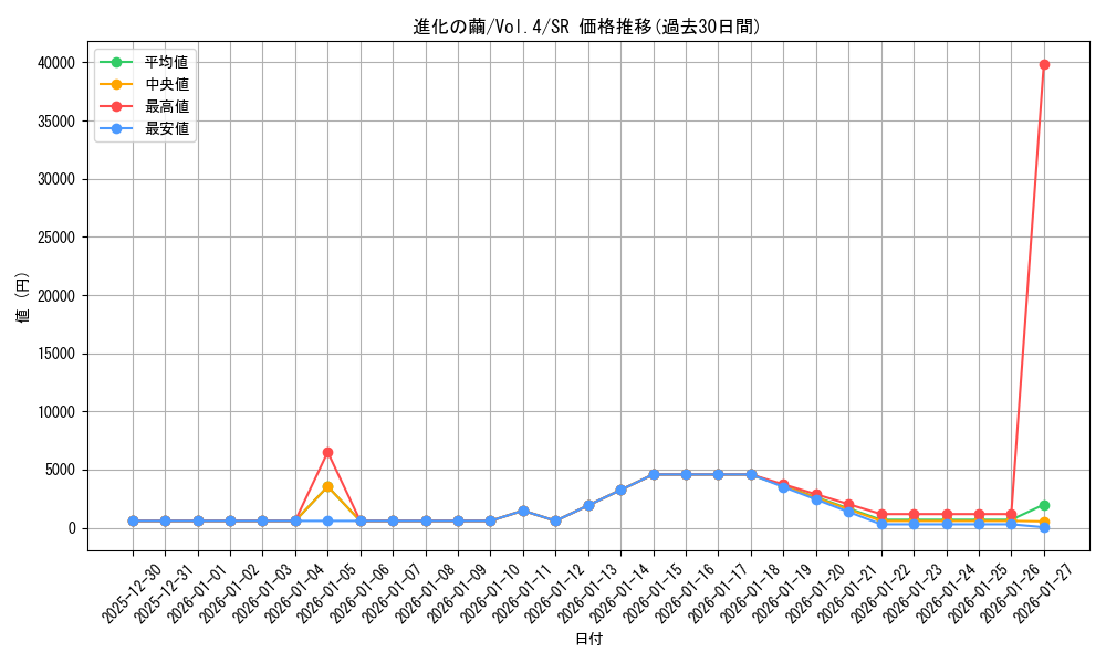 card_13219_series_35698_rarity_3_graph