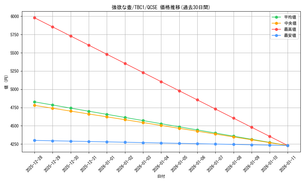 card_13322_series_36220_rarity_408_graph
