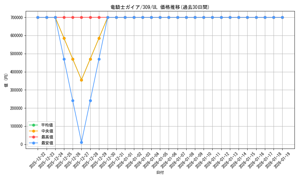 card_13351_series_28979_rarity_77_graph