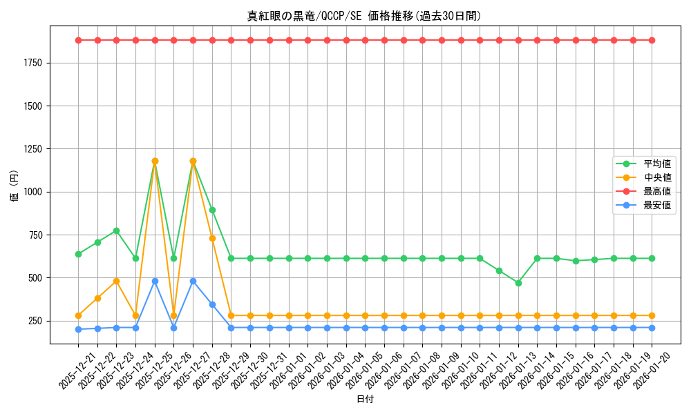 card_13355_series_2528_rarity_5_graph