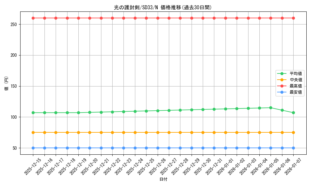 card_13416_series_11181_rarity_1_graph