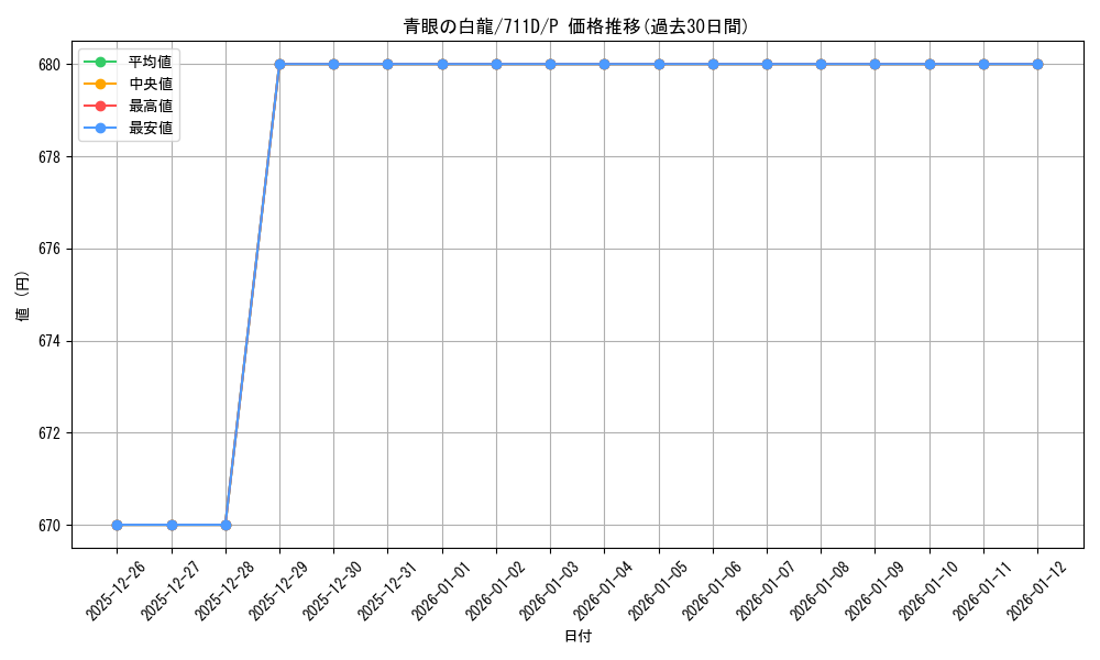 card_13471_series_30524_rarity_2_graph