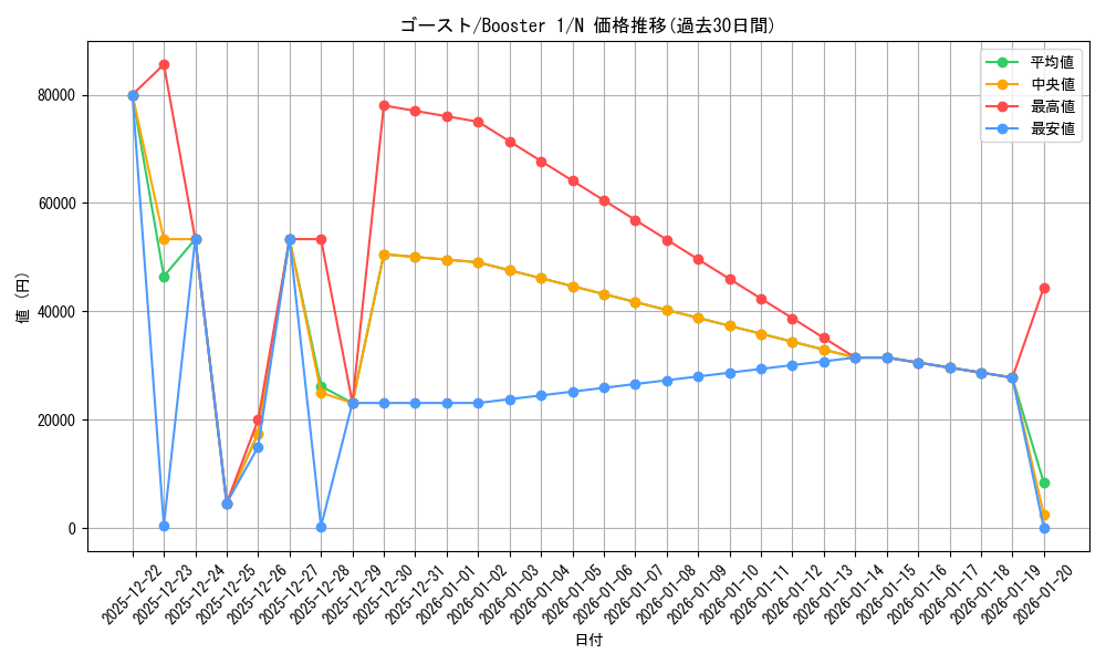 card_13500_series_37148_rarity_1_graph