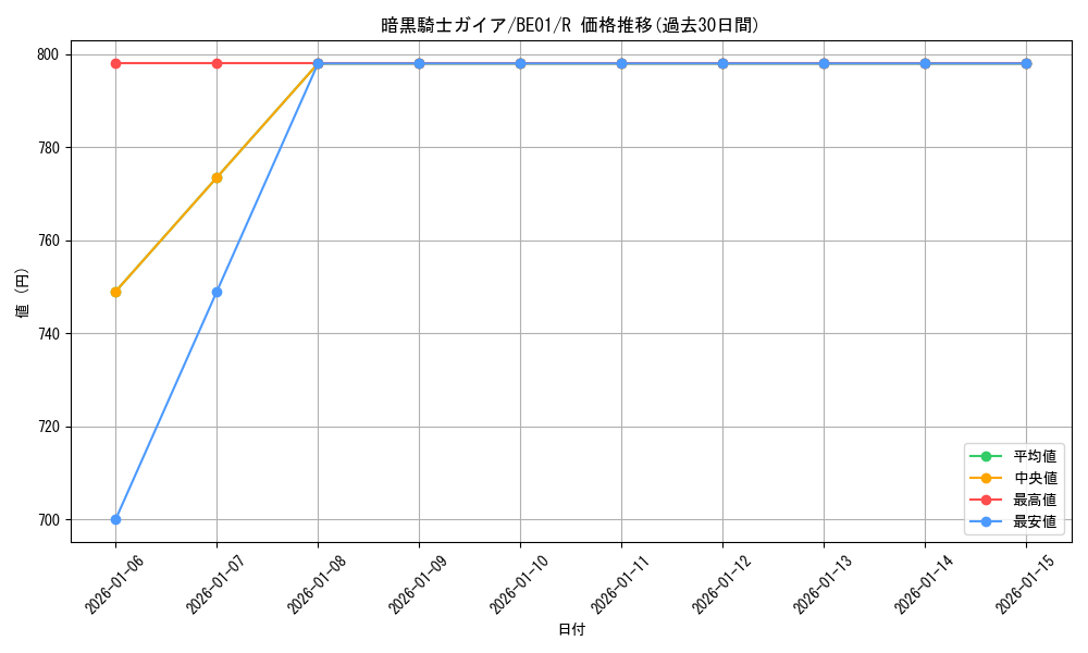 card_13528_series_28960_rarity_62_graph