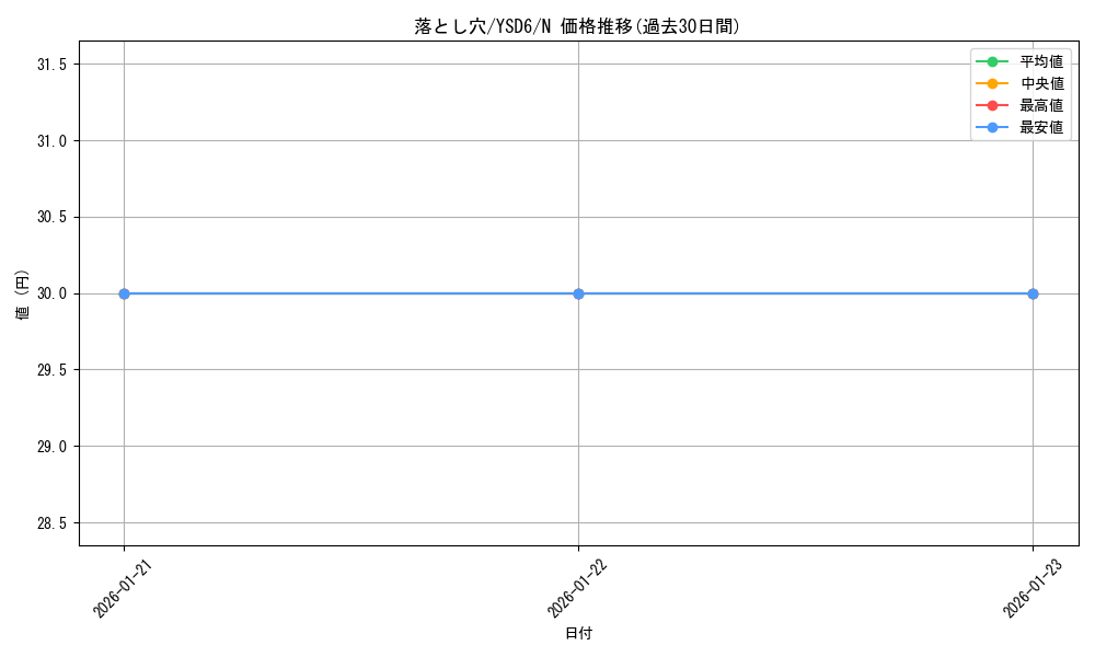 card_13532_series_20026_rarity_1_graph