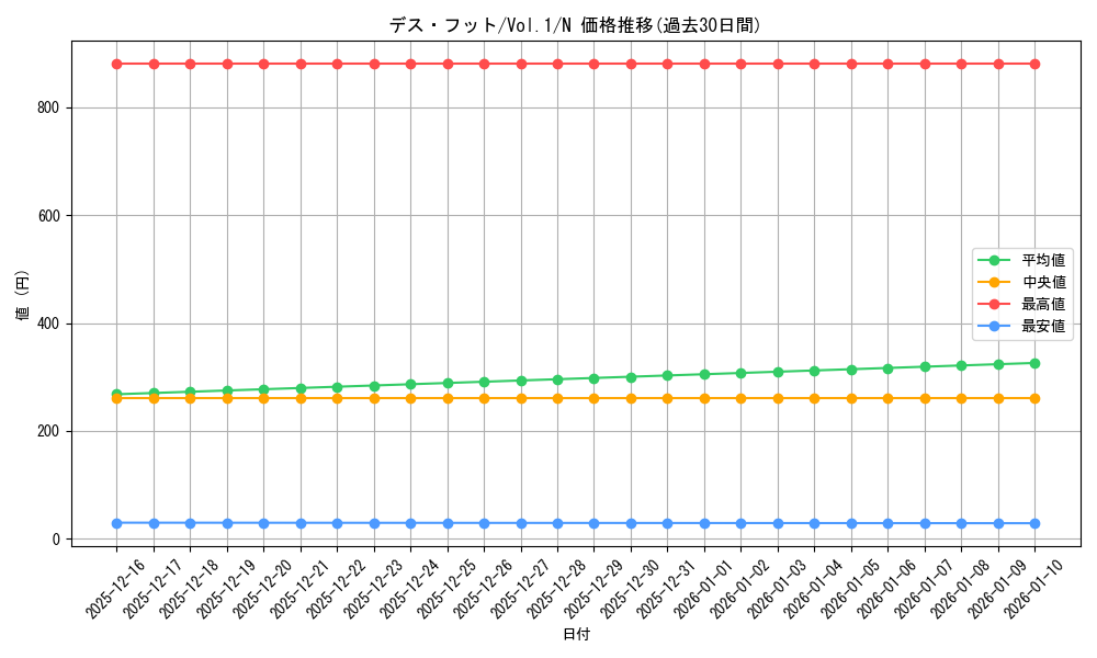 card_13544_series_37244_rarity_1_graph