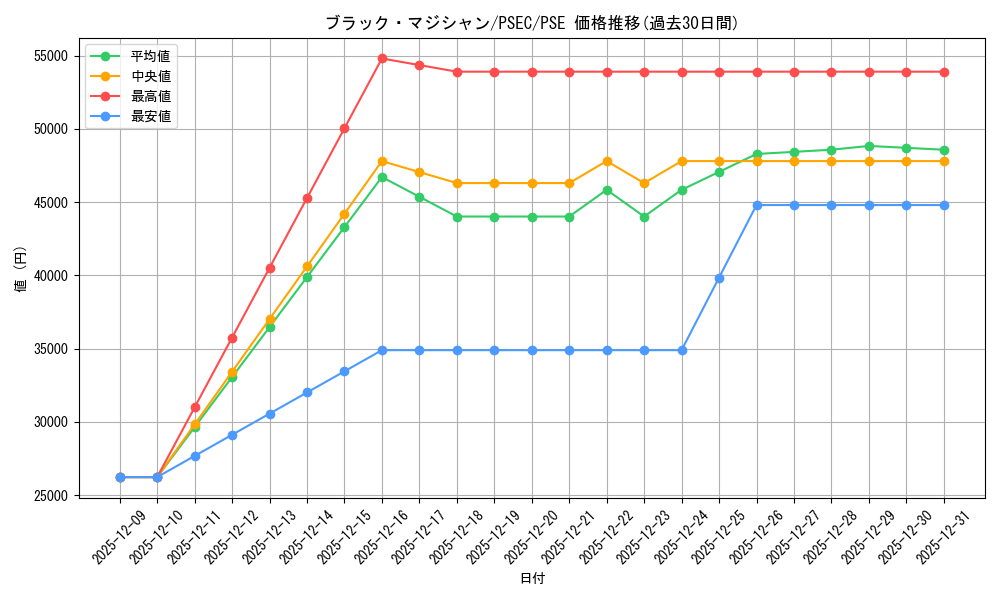 card_13558_series_37429_rarity_8_graph