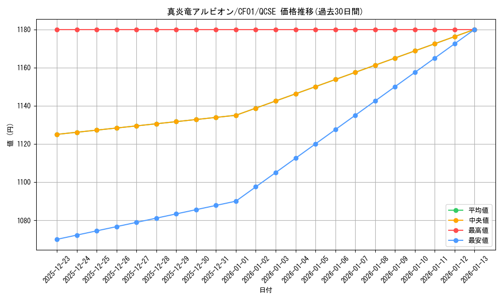 card_1426_series_1019_rarity_408_graph