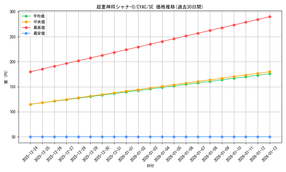 card_1433_series_2877_rarity_5_graph