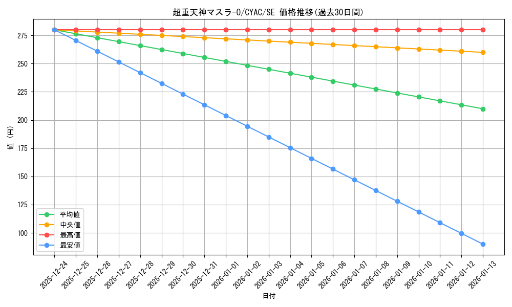 card_1436_series_2877_rarity_5_graph
