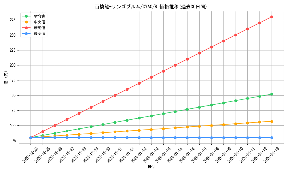 card_1457_series_2877_rarity_62_graph