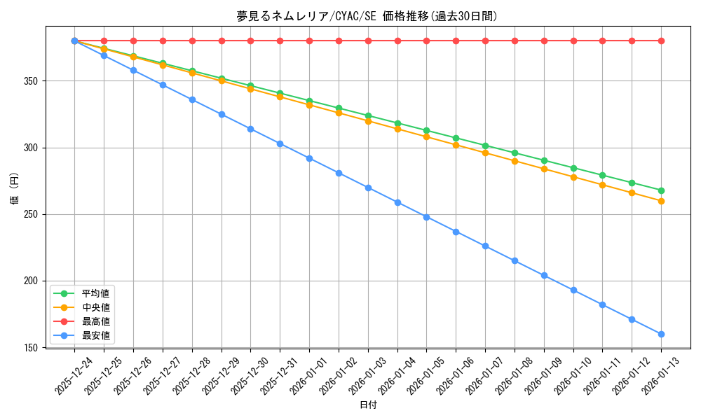 card_1482_series_2877_rarity_5_graph