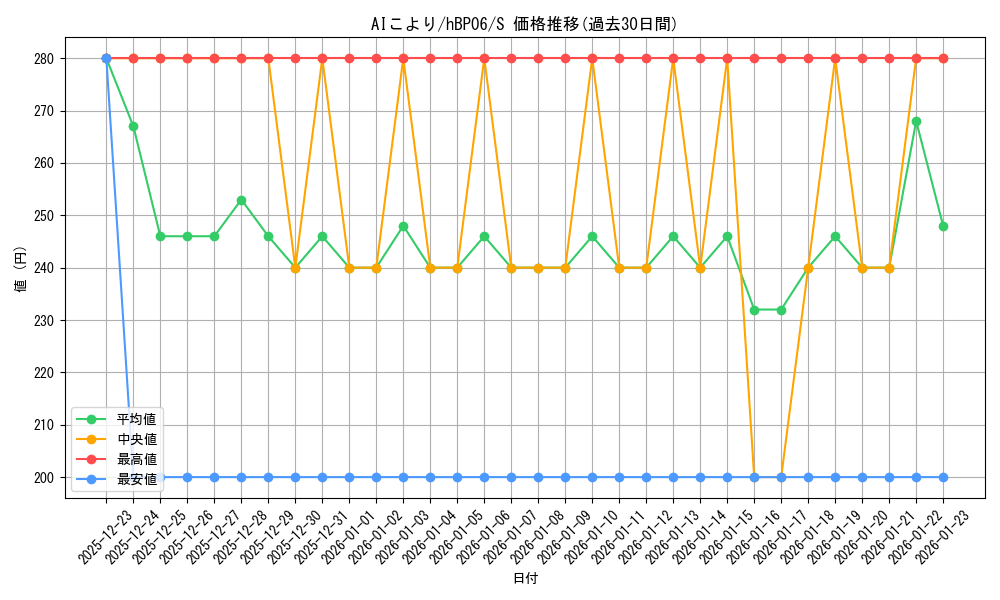 card_1508984_series_1459361_rarity_240006_graph