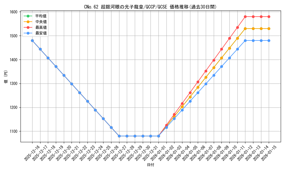 card_1541_series_2528_rarity_408_graph