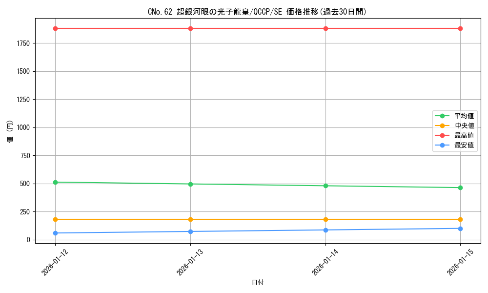 card_1541_series_2528_rarity_5_graph