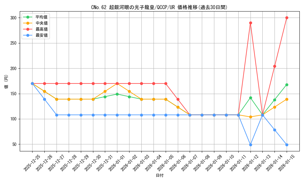 card_1541_series_2528_rarity_7_graph