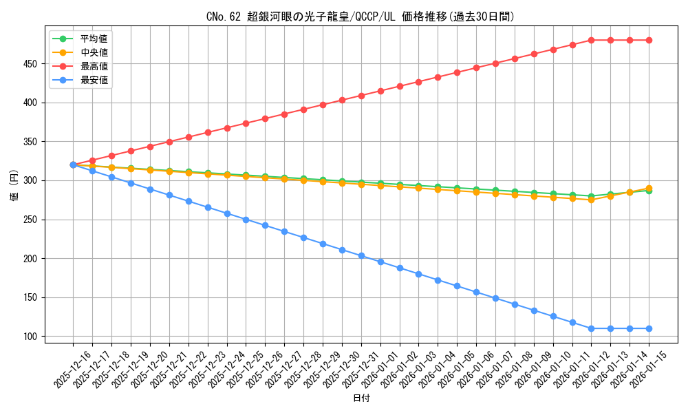 card_1541_series_2528_rarity_77_graph