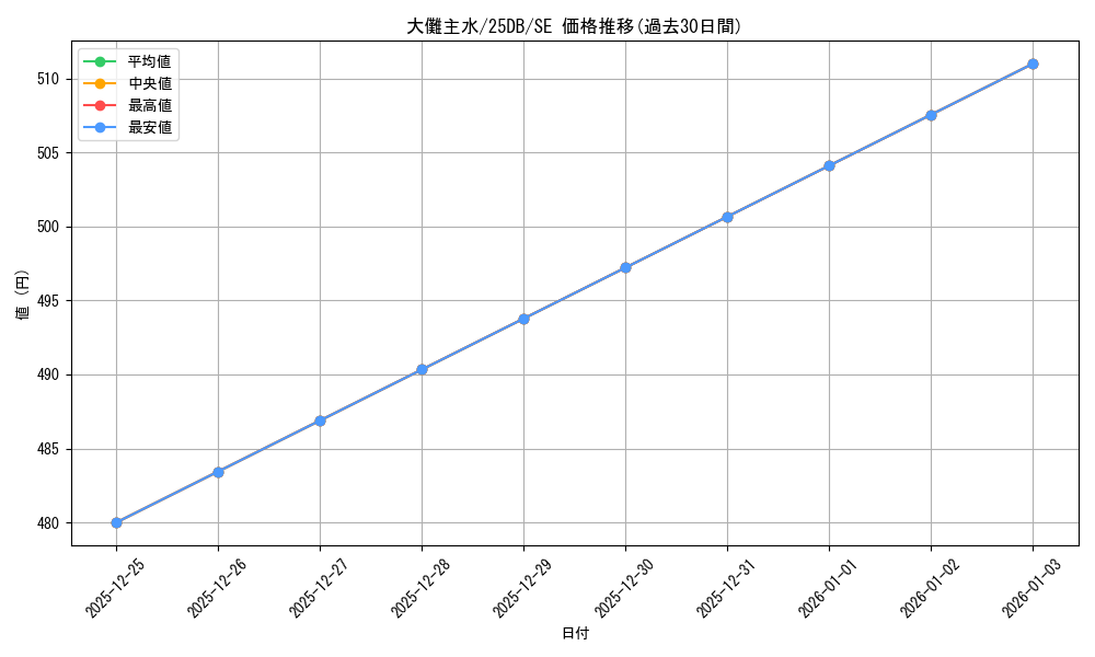 card_1584_series_1718805_rarity_5_graph