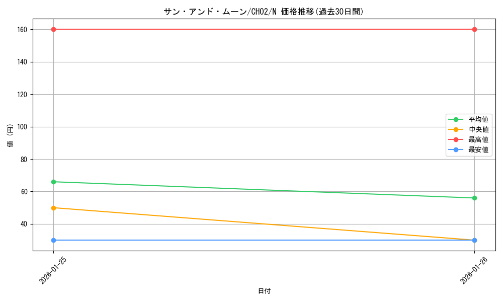 card_1624_series_2789878_rarity_1_graph